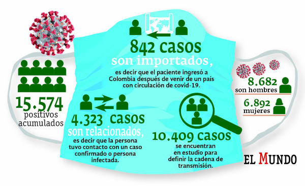 Contagio 17 de mayo
